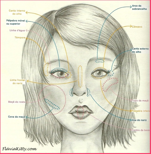 Mapa facial